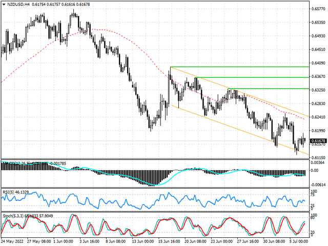 nzdusd-tech.png
