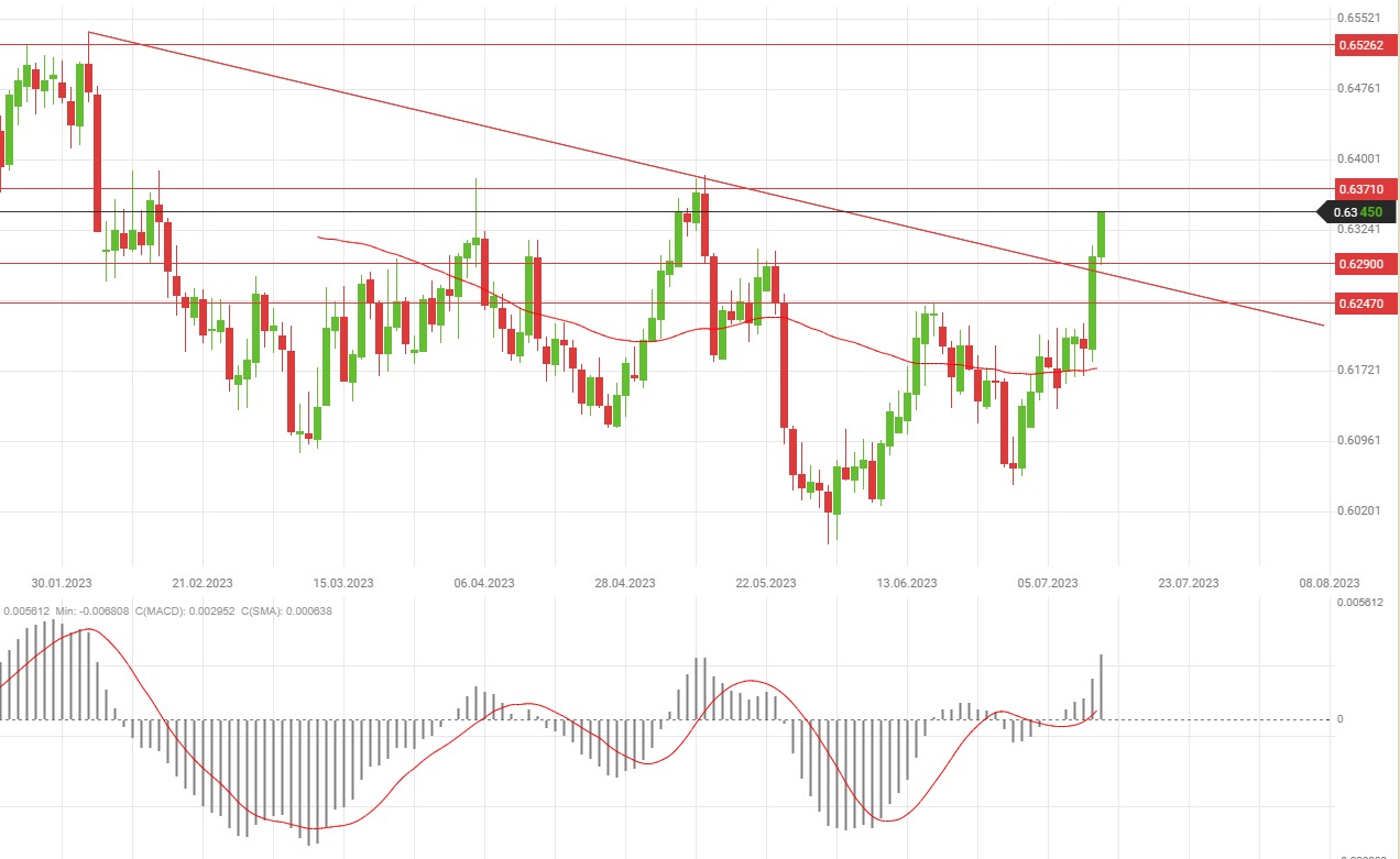 nzdusd_1.jpg