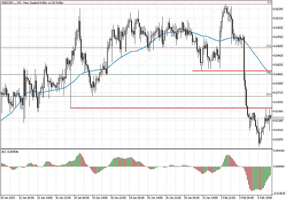 nzdusd_1.png