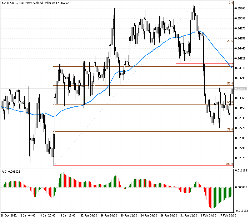 nzdusd_2.png