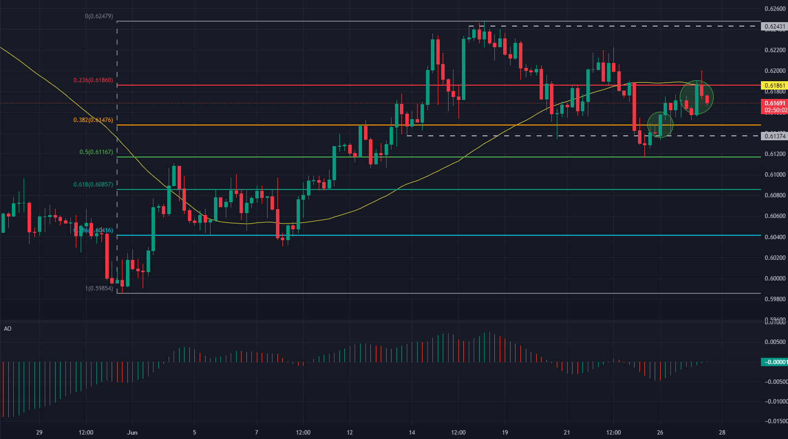 NZDUSD_2023-06-27_13-10-06_ae085.png