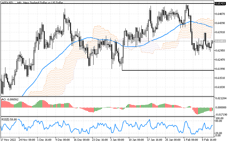 nzdusd_3.png