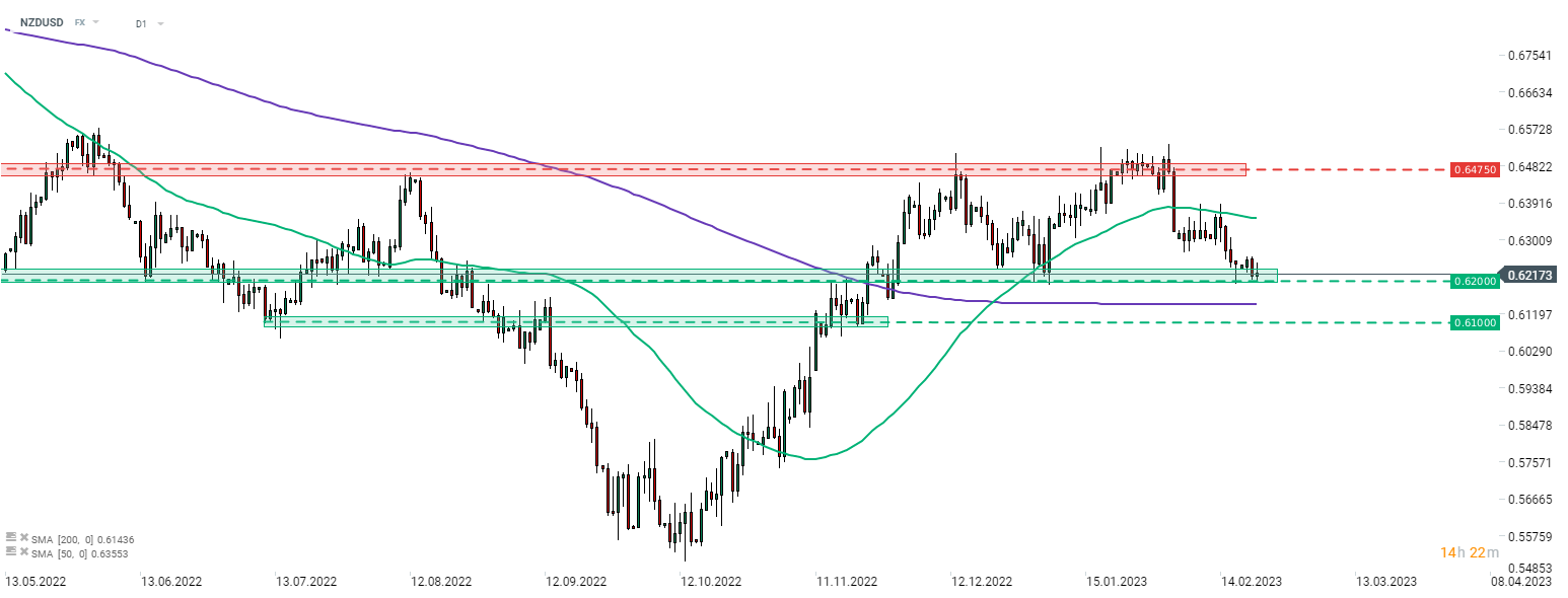 nzdusd_5.png