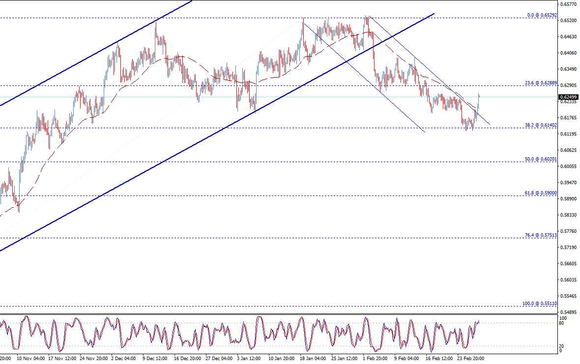 nzdusd_6.png
