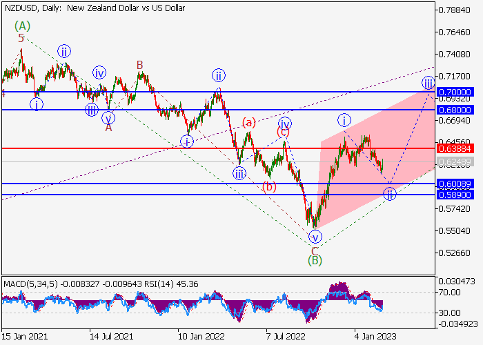 nzdusd_7.png