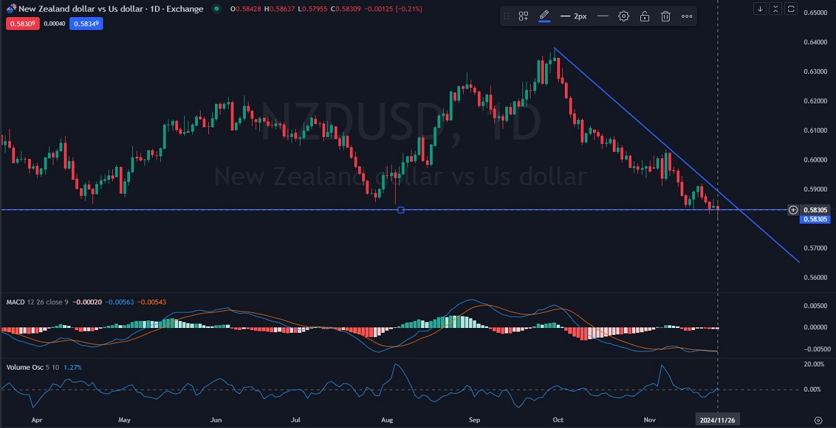 NZDUSD_Chart_Daily_Technical_and_Fundamental_Analysis_for_11_27.jpg