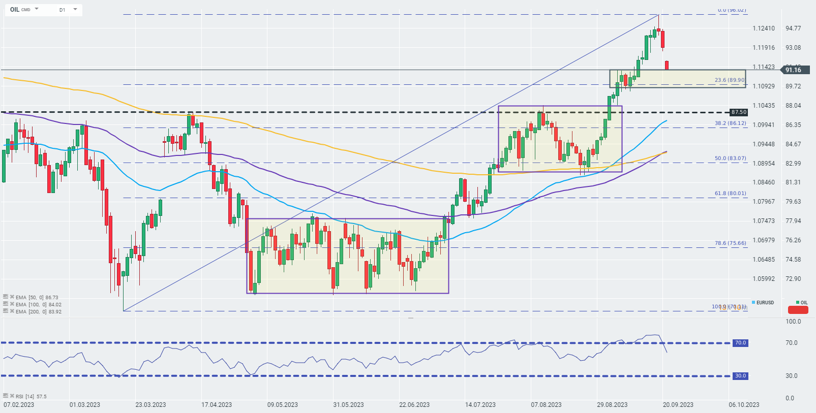 oil-chart-of-the-day.png