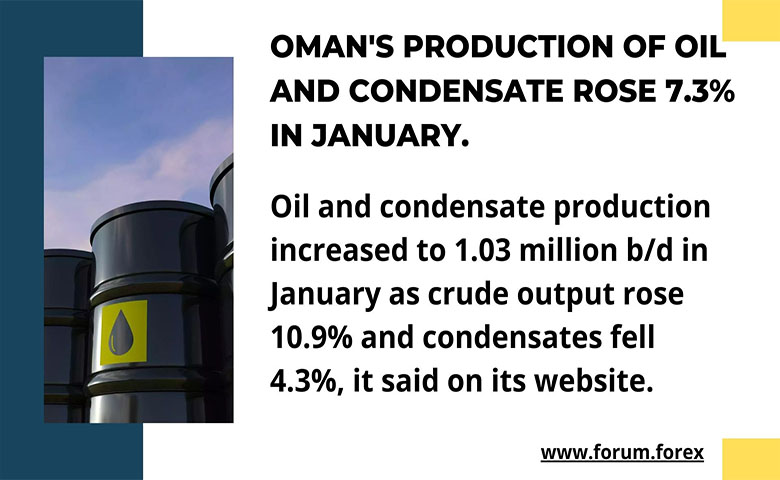 Oil trading analysis