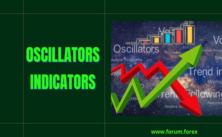 Reliable Forex Trading Indicators