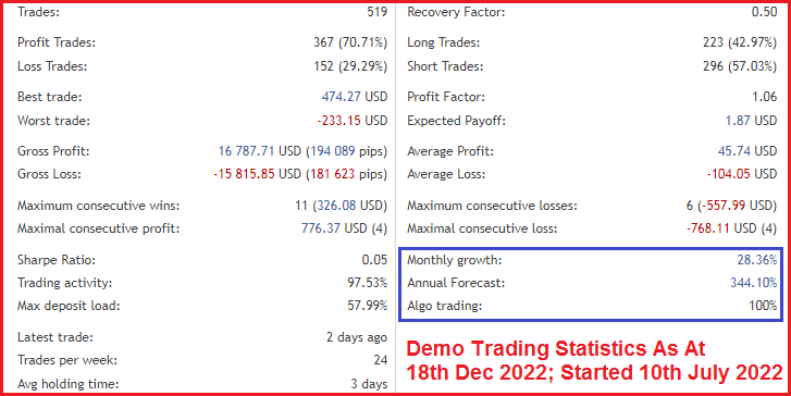 Our_Forex_Bots_Demo_Statistics_17Dec2022_ENG.png