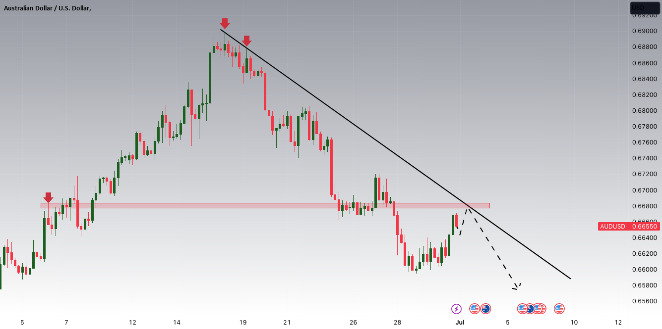 Potential Downside for AUDUSD.png