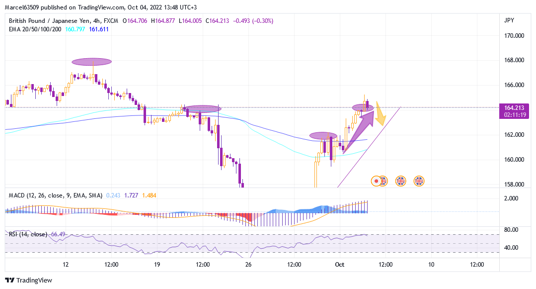 Pound Japanese yen October 4 (d9bHI37).png