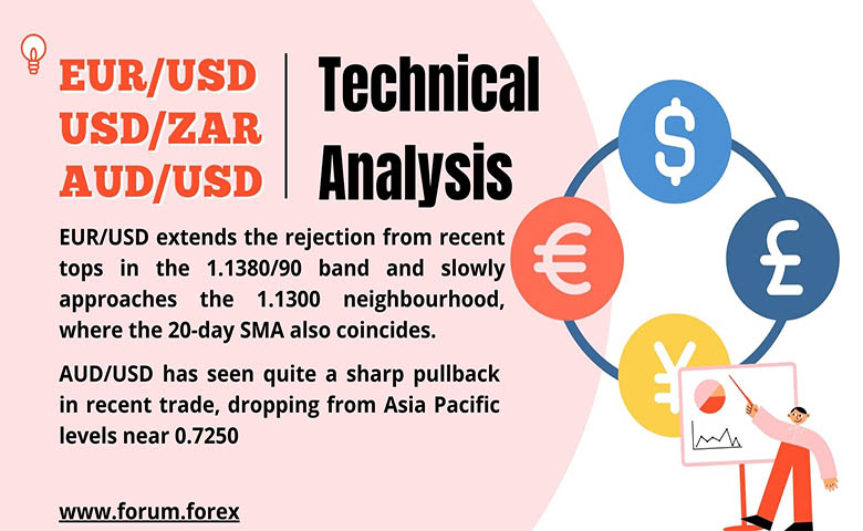 Popular Currency trading analysis