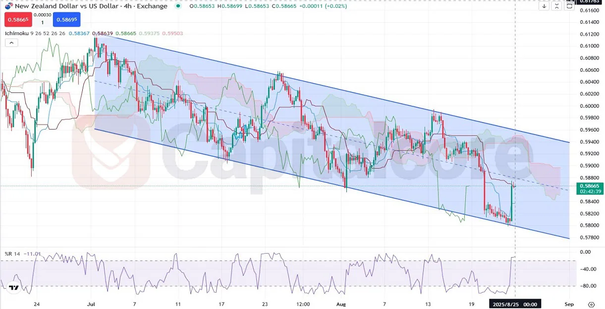 -Price-Analysis-and-Movement-Outlook-on-08.25.2025.webp
