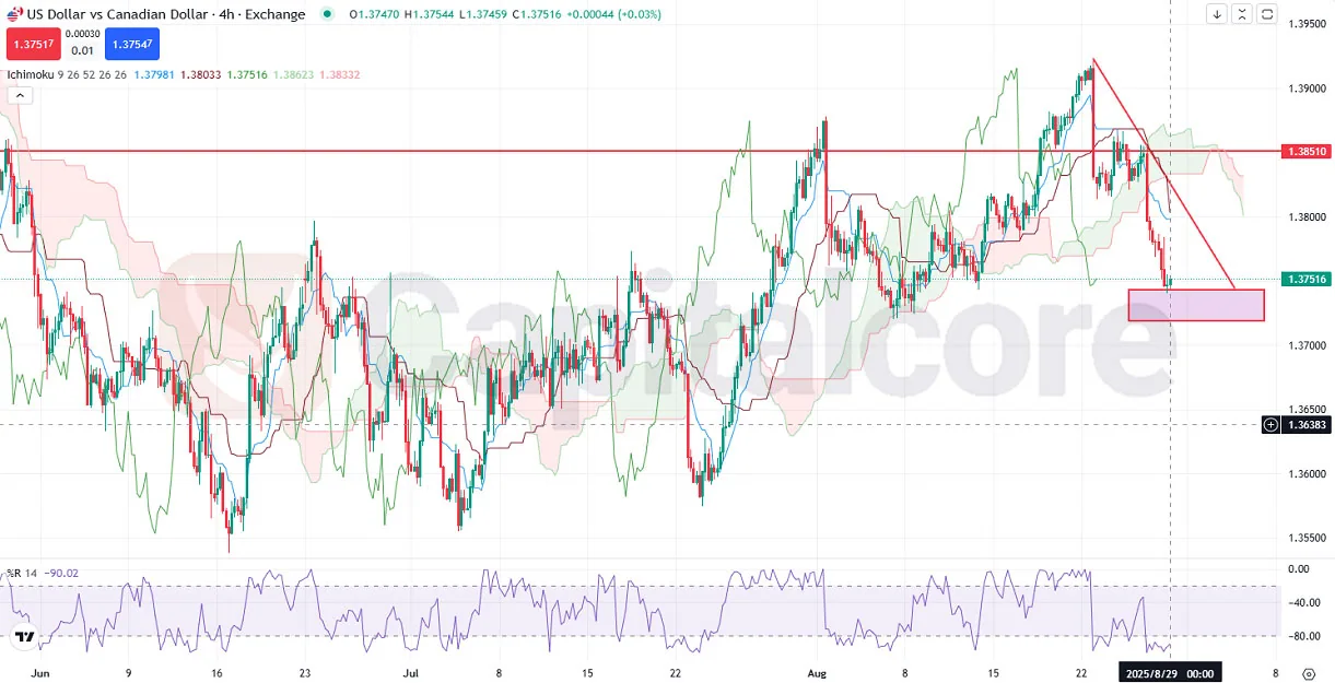 -Price-Analysis-and-Movement-Outlook-on-08.29.2025.webp