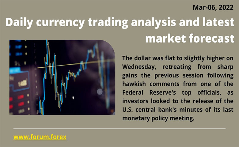 forex trading daily analysis today