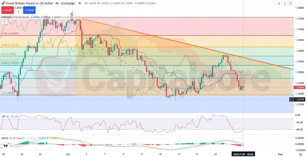 PUSD-Analysis-and-price-action-outlook-07.28.2025-.webp