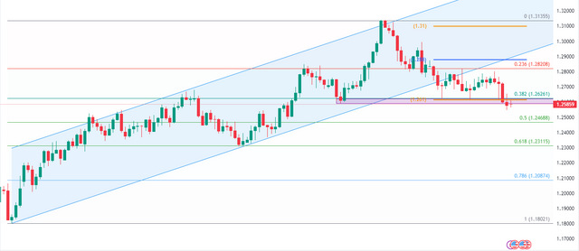 pusd-forex-analysis-downtrend-likely-to-continue-1.png