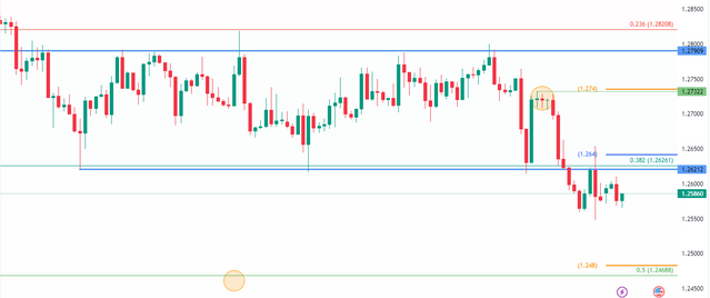 pusd-forex-analysis-downtrend-likely-to-continue-2.png