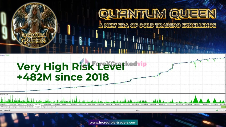 Quantum-Queen-MT5-MQL5-Review-2-forex-cracked-vip.webp