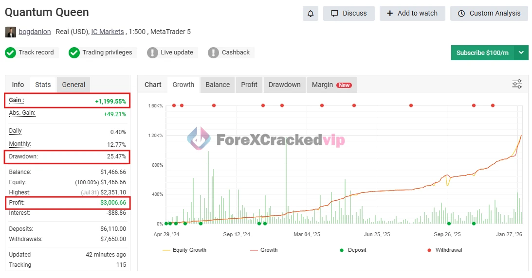 Quantum-Queen-MT5-MYFXBook-1199.55.webp