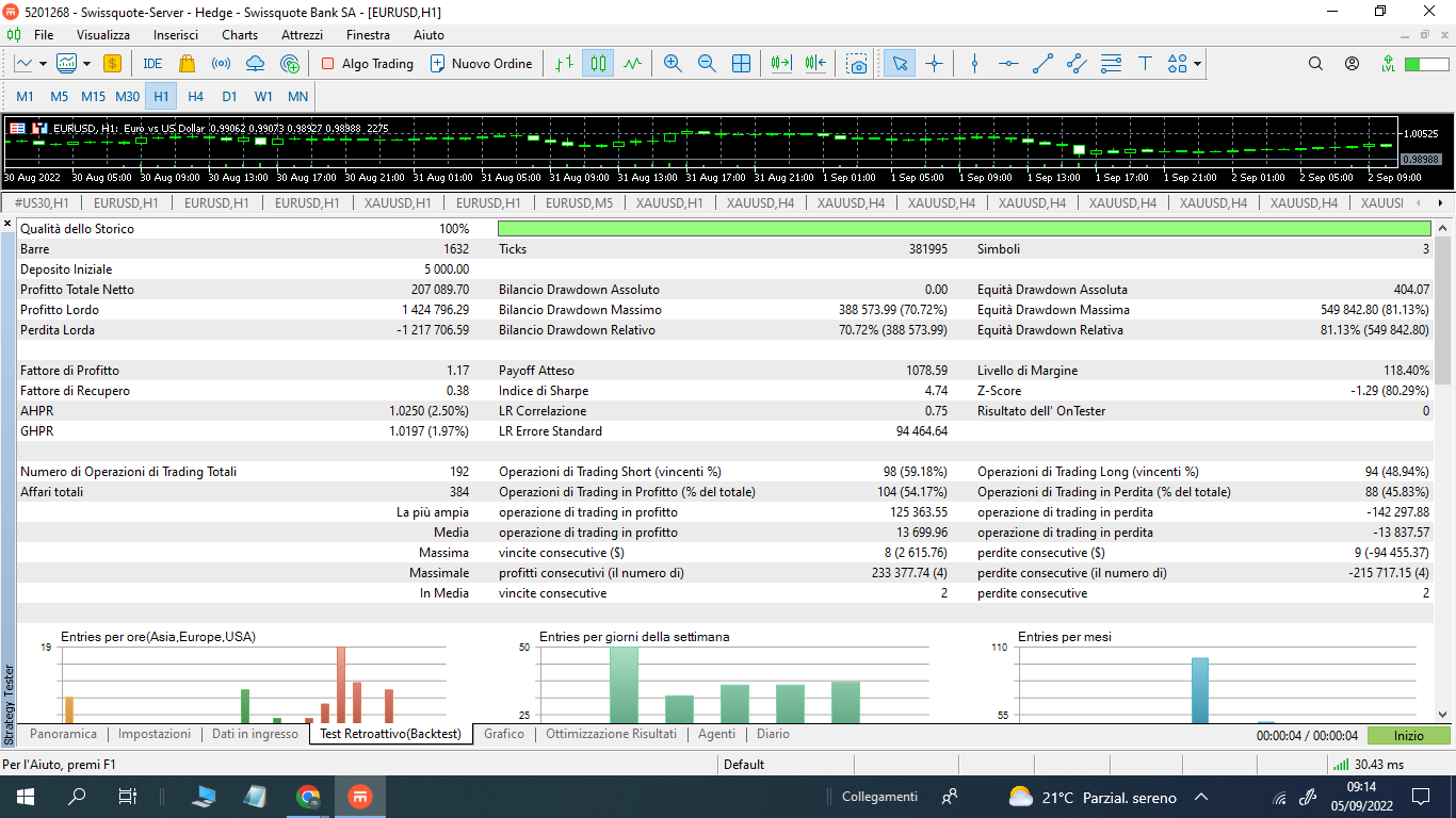report 1-6-22 ad oggi.png