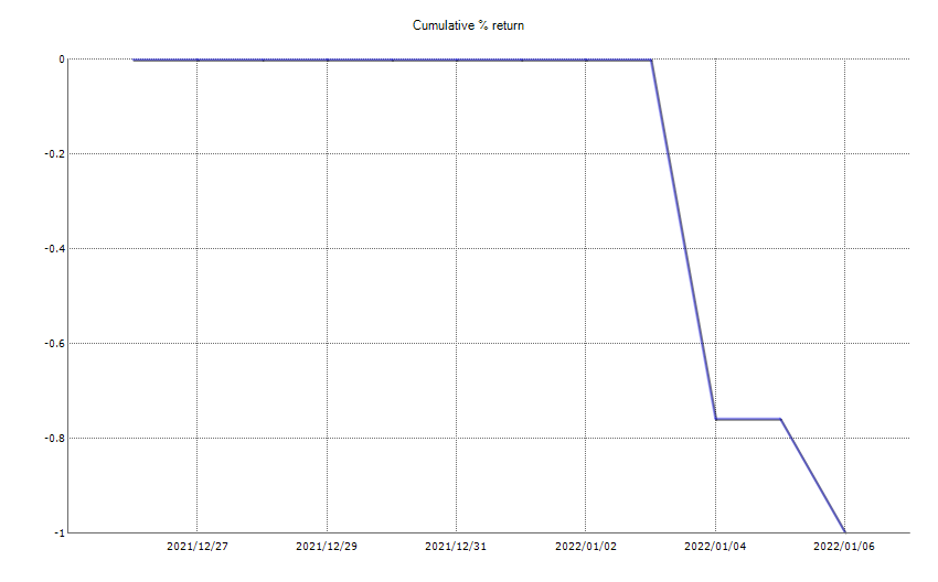 ResultChart2022_week 1.png