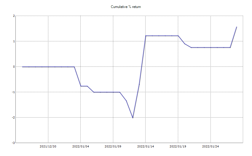 ResultChart2022_week 4.png