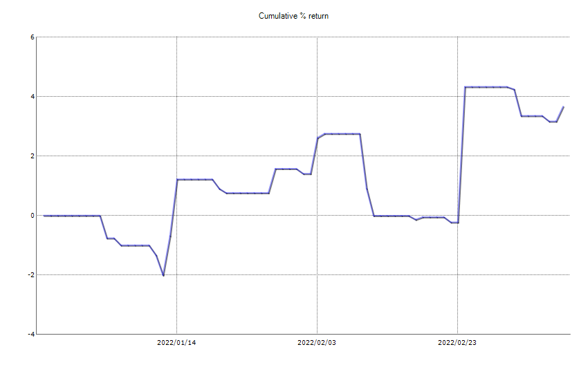 ResultChart_week 10.png