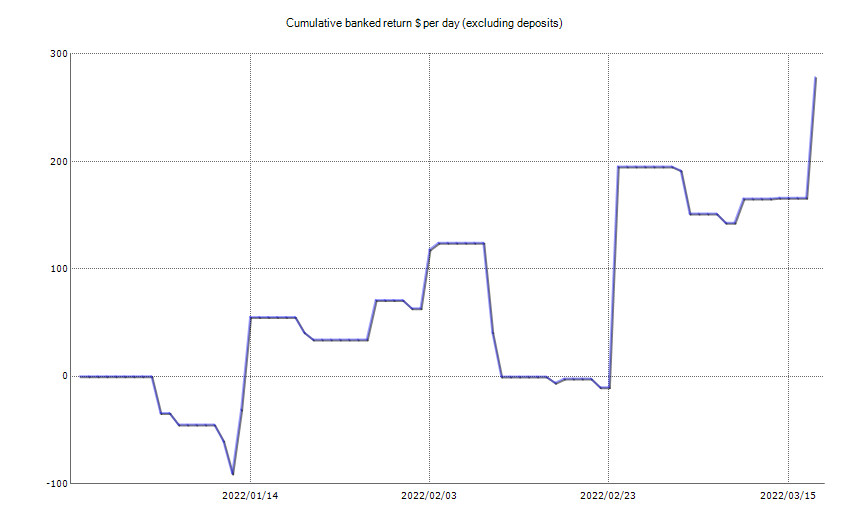 ResultChart_week 11.png