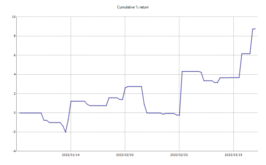 ResultChart_week 12.png