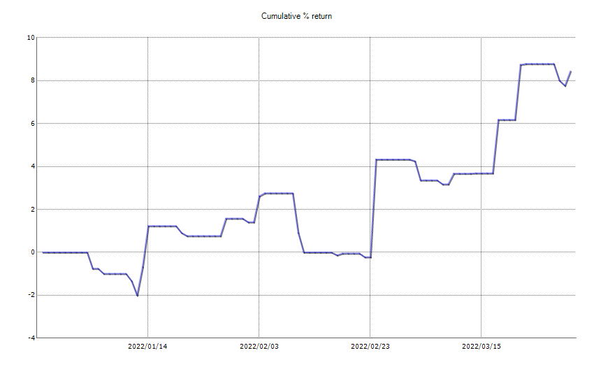 ResultChart_week 13.png