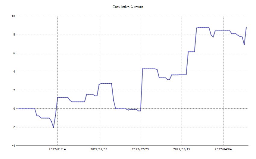 ResultChart_week 15.jpg