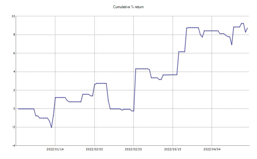 ResultChart_week 16.jpg