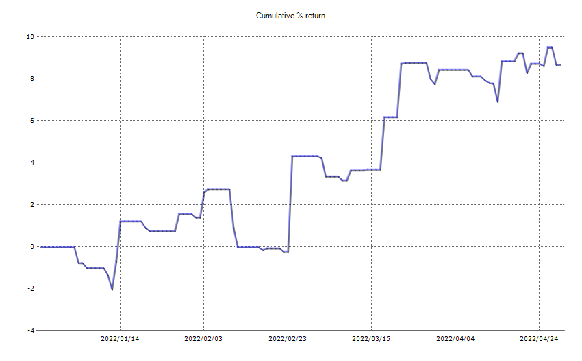 ResultChart_week 17.png
