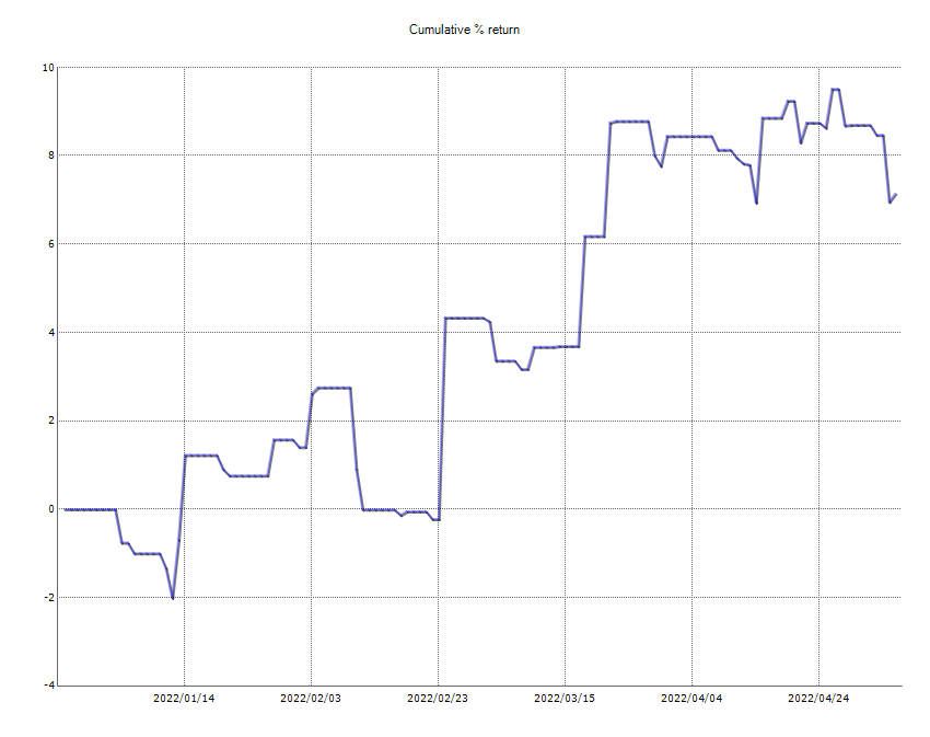 ResultChart_week 18.png