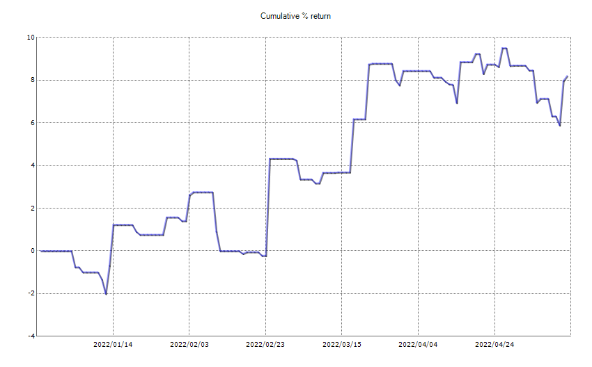 ResultChart_week 19.png
