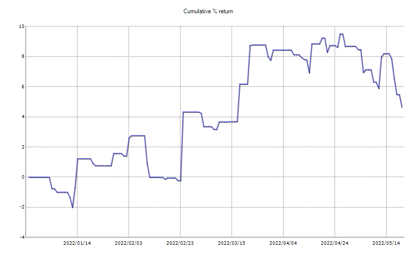 ResultChart_week 20.png