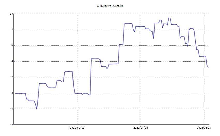 ResultChart_week 21.png