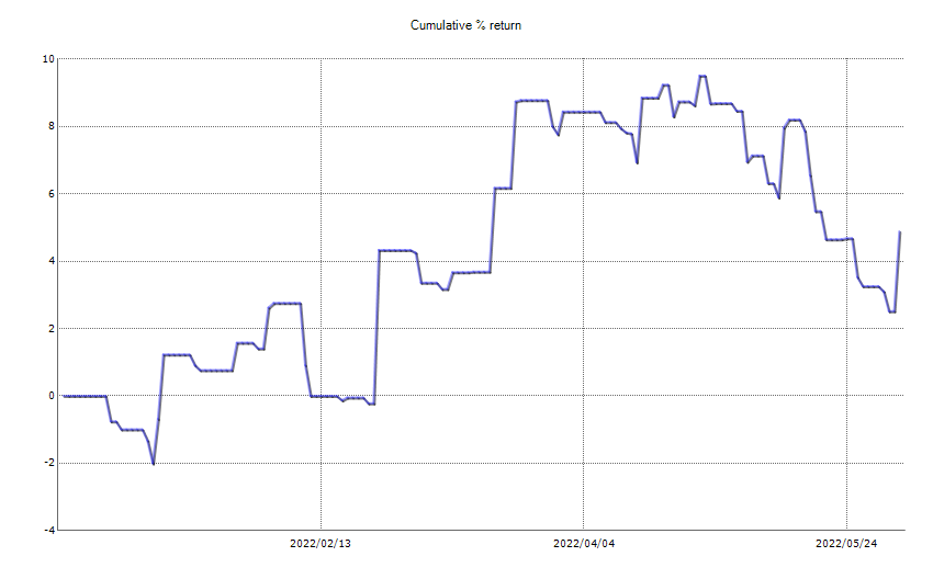 ResultChart_week 22.png