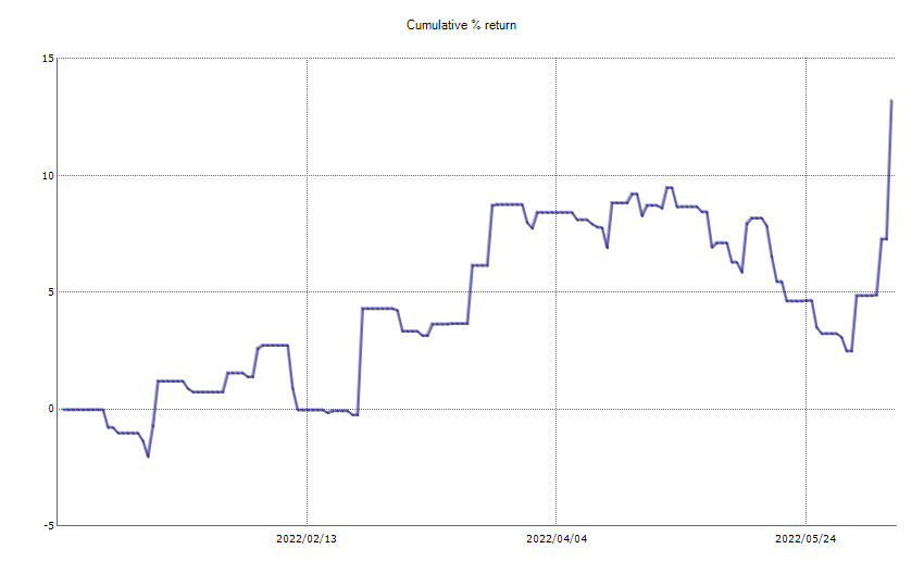 ResultChart_week 23.png