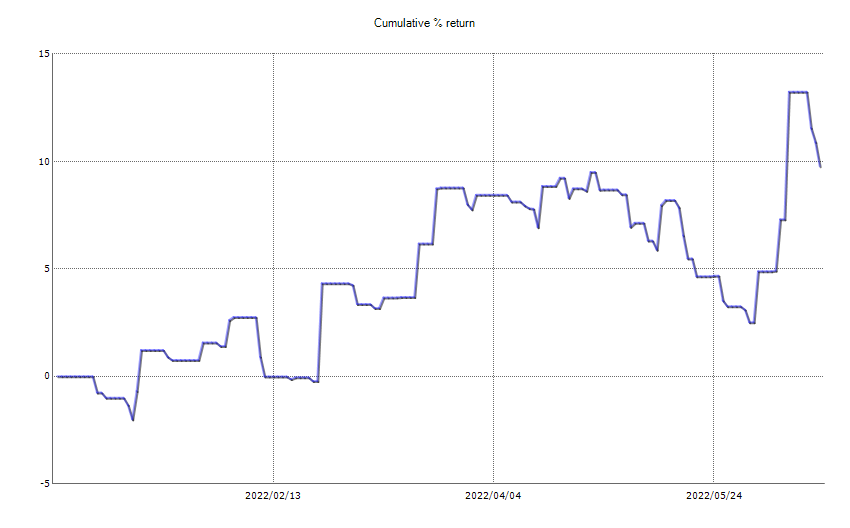 ResultChart_week 24.png