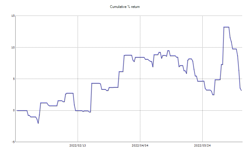 ResultChart_week 25.png