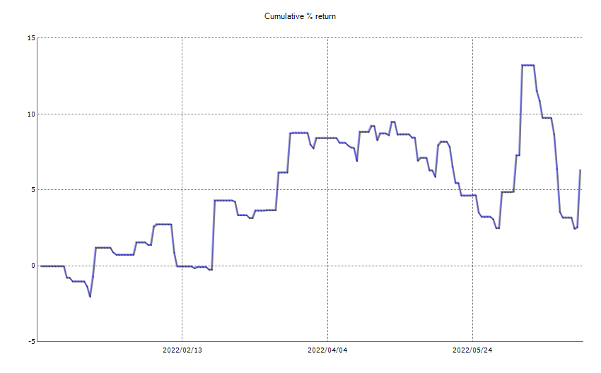 ResultChart_week 26.png