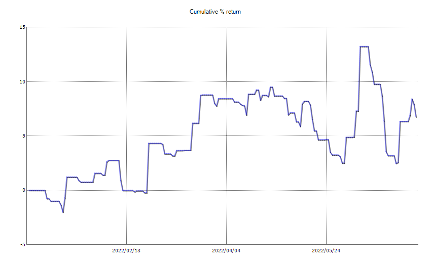 ResultChart_week 27.png