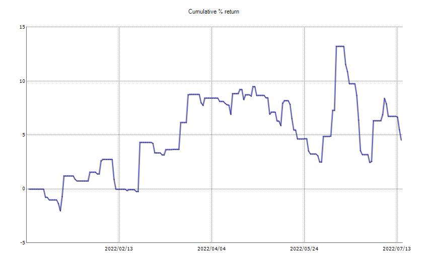 ResultChart_week 28.png