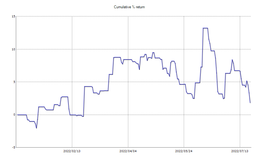 ResultChart_week 29.png