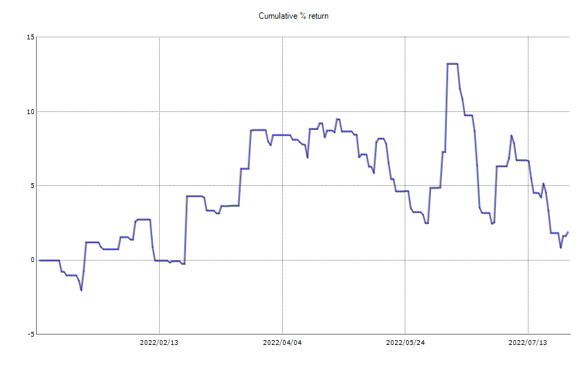 ResultChart_week 30.png