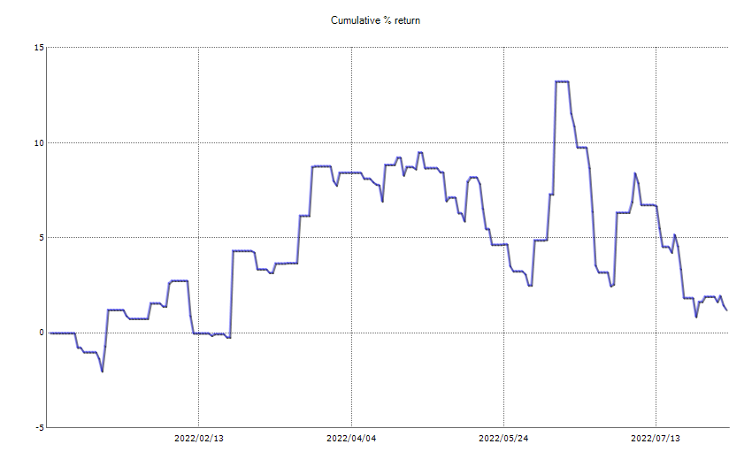 ResultChart_week 31.png