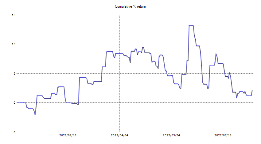 ResultChart_week 32.png